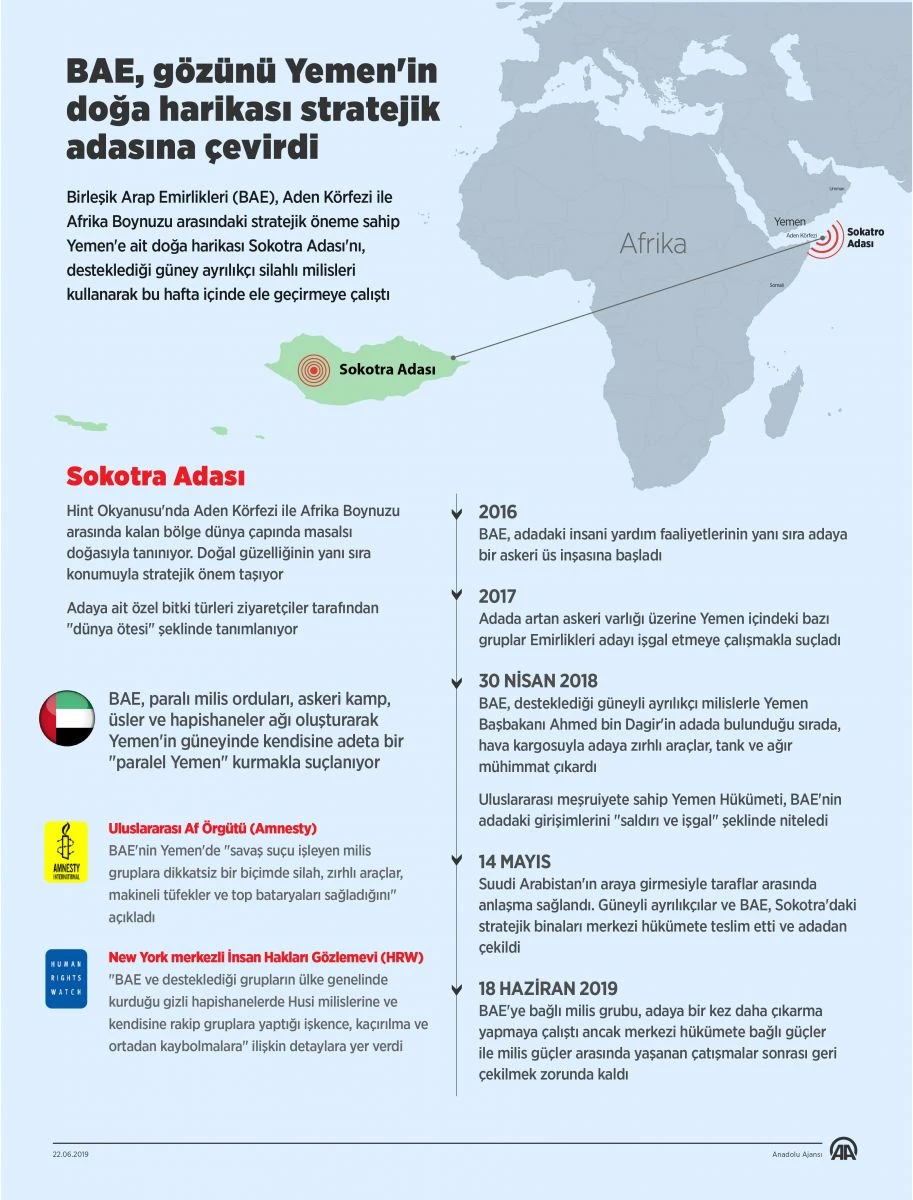 BAE, gözünü Yemen'in doğa harikası stratejik adasına çevirdi