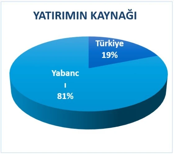 125 şirketin devralma, birleşme ve özelleştirme işlemlerinin bedeli 137 milyar lira oldu