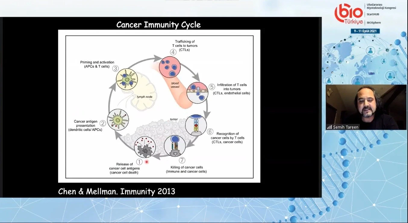 Kanserde gen aktarımıyla tedavi üretiliyor