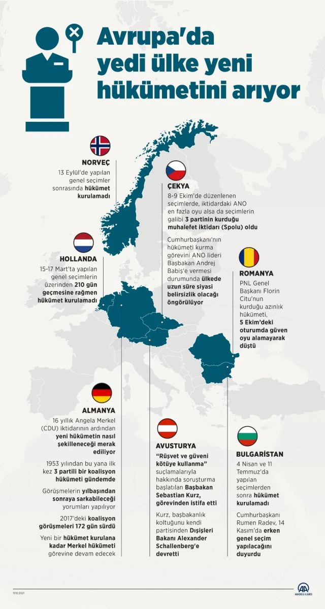 7 Avrupa ülkesi aylardır hükümet kuramıyor