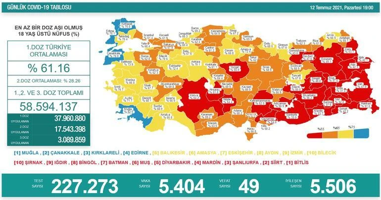 Son dakika: 13 Temmuz 2021 koronavirüs tablosu açıklandı