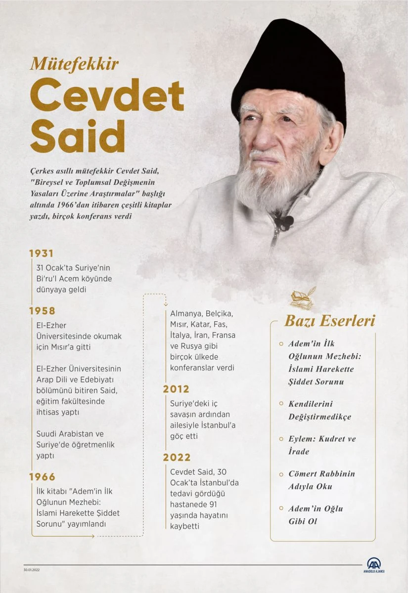 Mütefekkir Cevdet Said 91 yaşında vefat etti