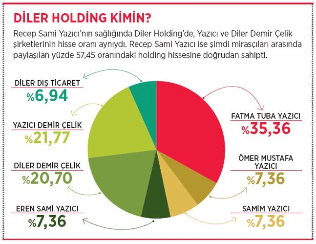 Fatma Tuba Yazıcı Kimdir ve ne iş yapar? Fatma Tuba Yazıcı Nereli ve Nasıl Başarılı Oldu!