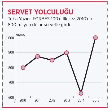 Fatma Tuba Yazıcı Kimdir ve ne iş yapar? Fatma Tuba Yazıcı Nereli ve Nasıl Başarılı Oldu!