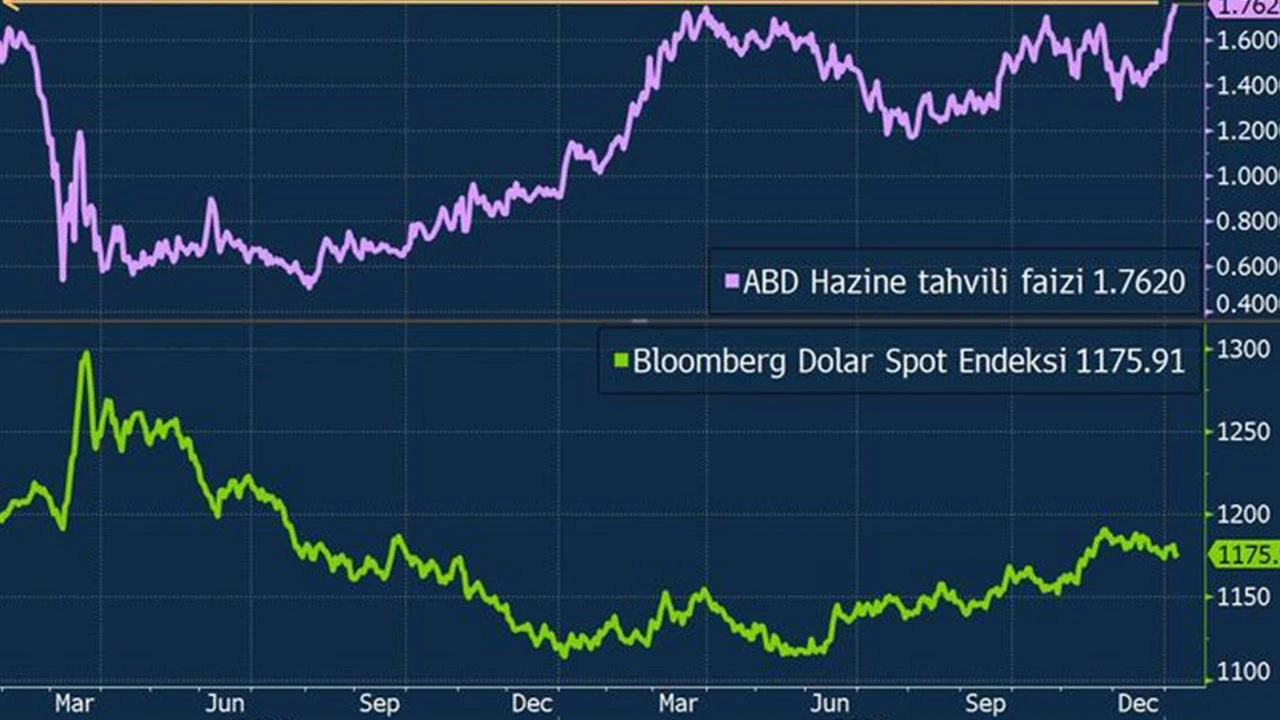 Fed'den beklentiler etkili oluyor! Altın ve gram altın fiyatlarında 'faiz tedirginliği'