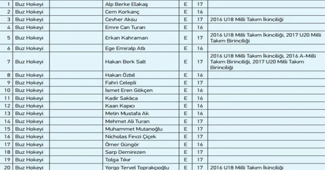 Buz hokeyinde Rusya'ya 42-0 mağlup olduk