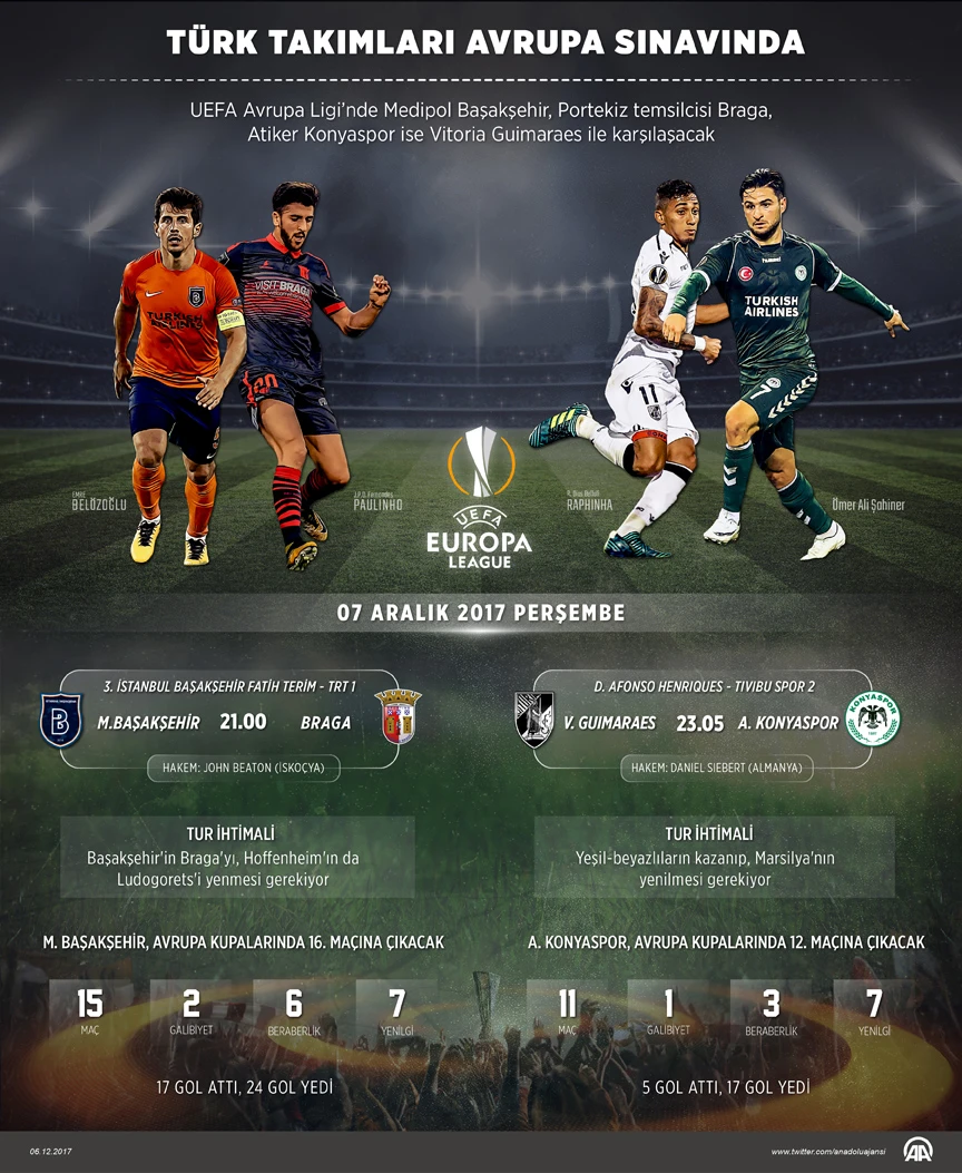 Türk takımları Avrupa sınavında