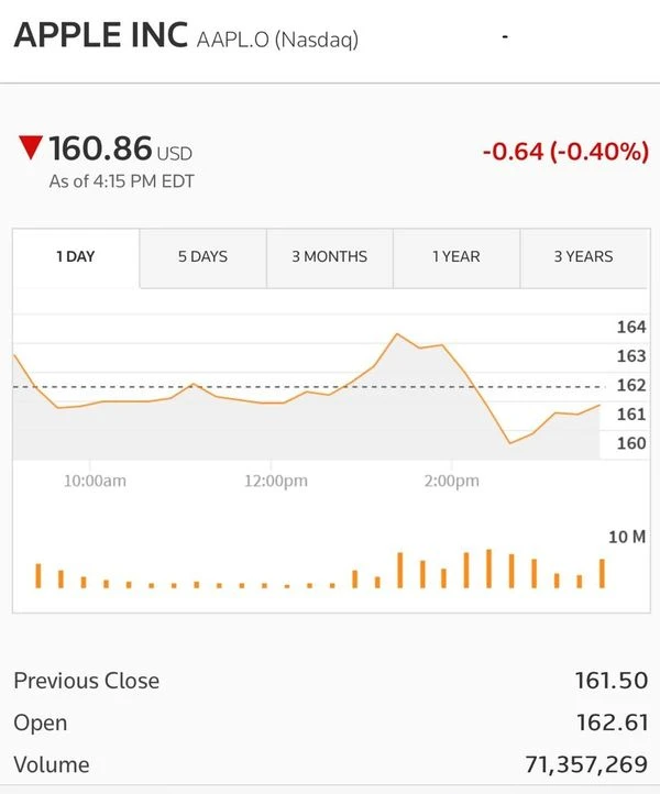 Borsa iPhone'ları beğenmedi!