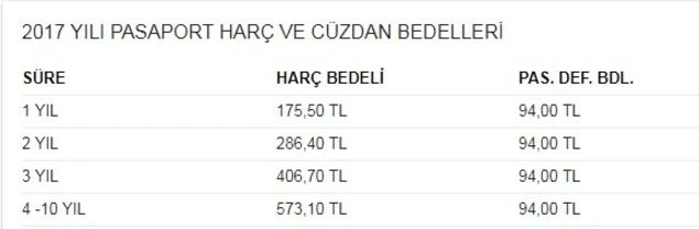 Zamsız pasaport için son günler