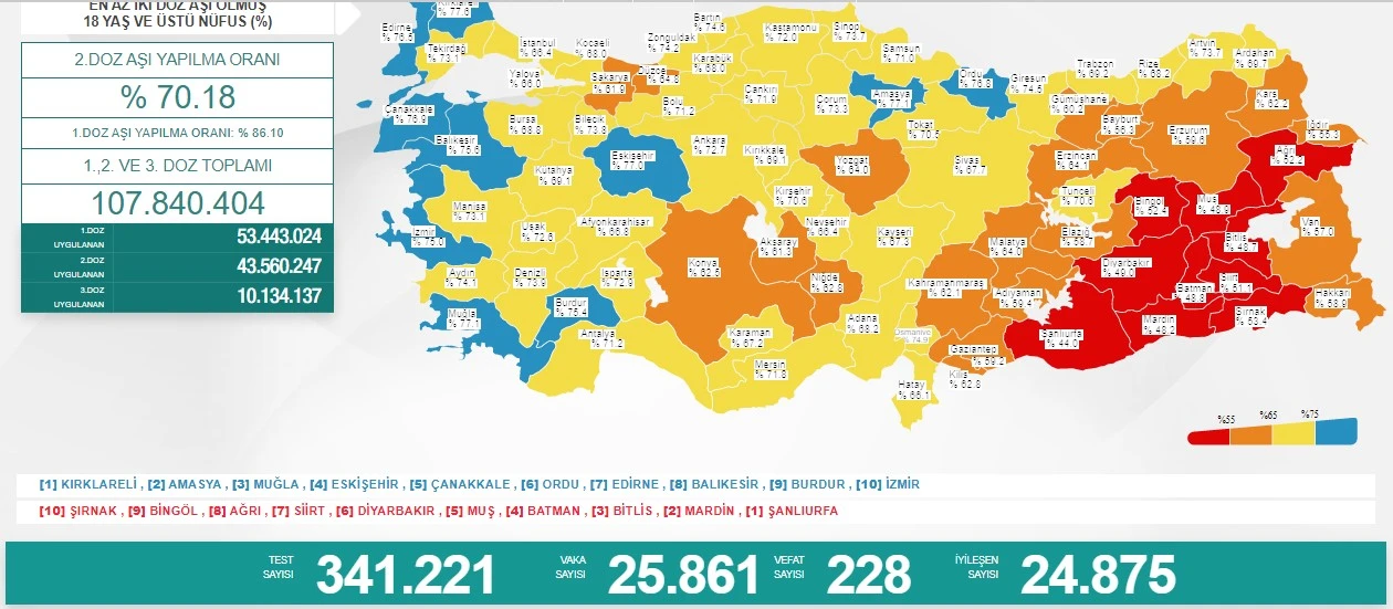 Son dakika! 26 Eylül koronavirüs tablosu açıklandı: Vefat sayısından korkutan artış