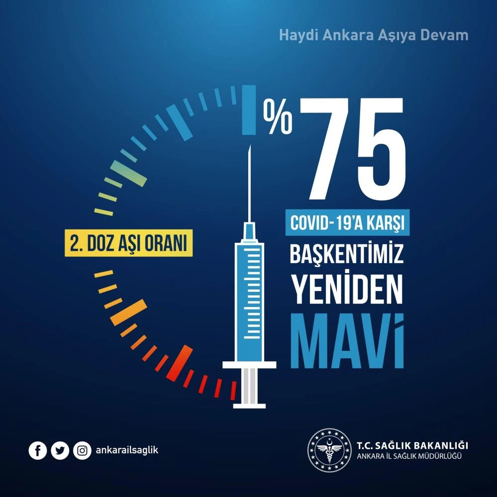 Son dakika! Ankara'dan güzel haber geldi: İkinci doz aşı oranı yüzde 75’i geçti
