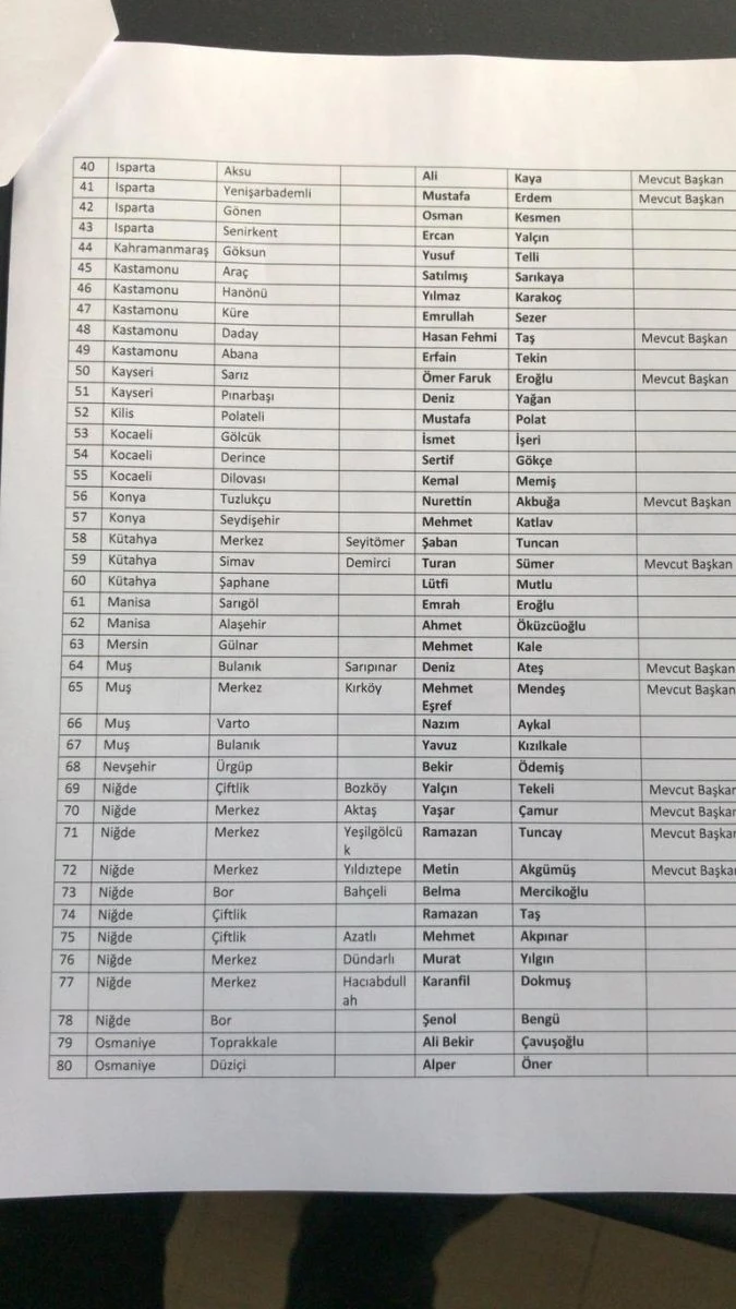 Son dakika haberi! CHP 105 adayını belirledi... İşte CHP'nin BELEDİYE BAŞKAN ADAYLARI