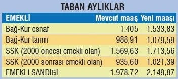 Milyonlar bunu bekliyordu, işte Temmuz ayı emekli maaşları