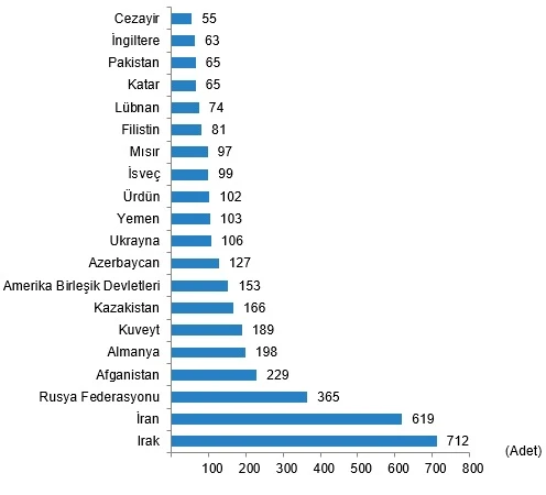 Konutta dengeler değişti: Yabancıya ev satışı yüzde 64 arttı