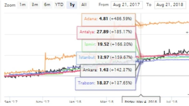 Gayrimenkul Kıymetler Borsası'nın ilk görselleri ortaya çıktı