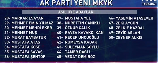 İşte Cumhurbaşkanı Erdoğan'ın 'A takımı'