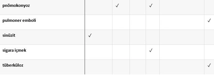 Kahverengi balgam ne anlama geliyor? Kahverengi balgam tedavisi ve türleri nelerdir
