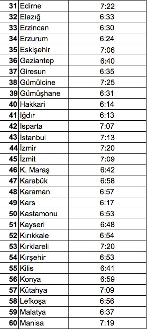İşte il il bayram namazı saatleri