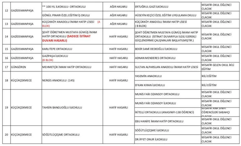 İstanbul Valisi'nden hasarlı okullarla ilgili açıklama