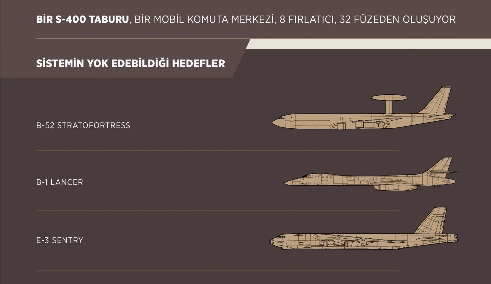 S-400 yetenekleriyle dikkati çekiyor