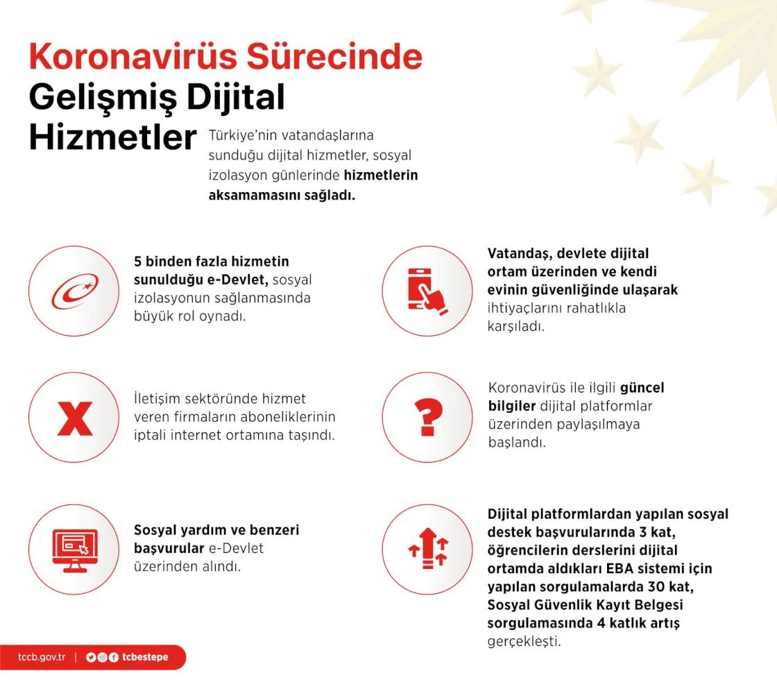 Cumhurbaşkanlığından Türkiye'nin koronavirüsle mücadelesine ilişkin detaylı paylaşım