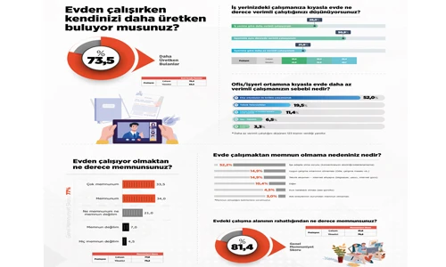 Hüseyin Yavuztürk: Pandemi sonrası yeni çalışma modelleri gündemde