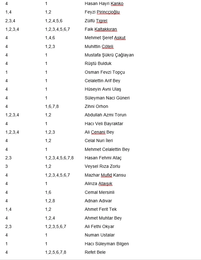 Aslında Meclis 101 Değil, 144 Yaşına Girecek