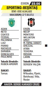 Beşiktaş Avrupa’da ilk puanını almak istiyor