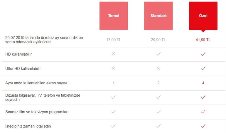 Netflix abonelik ücretlerine zam geldi