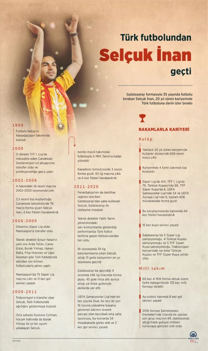 Türk futbolundan Selçuk İnan geçti