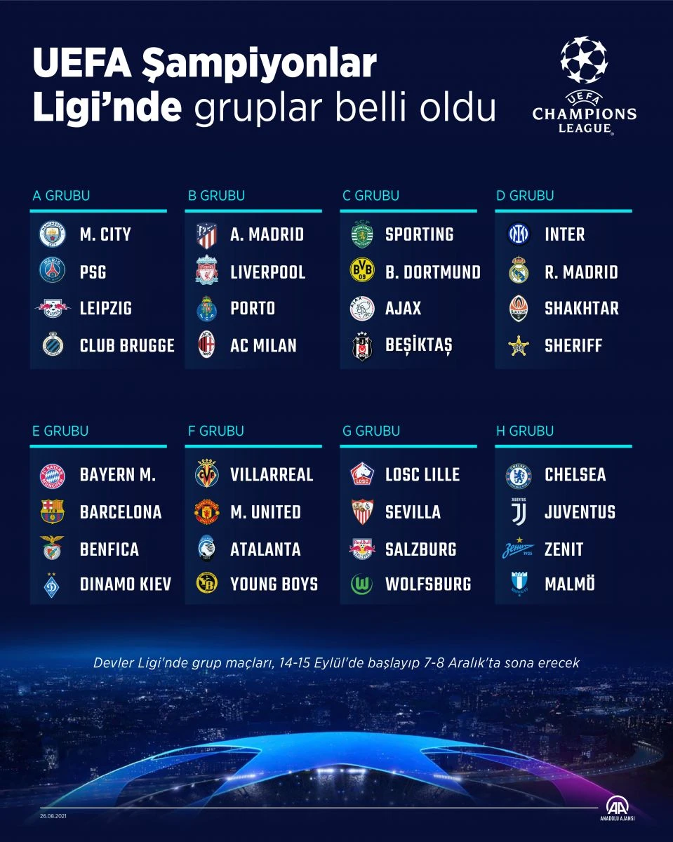 Son dakika: Şampiyonlar Ligi'nde Beşiktaş'ın rakipleri belli oldu