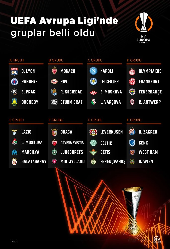 Fenerbahçe ve Galatasaray'ın Avrupa'daki rakipleri belli oldu