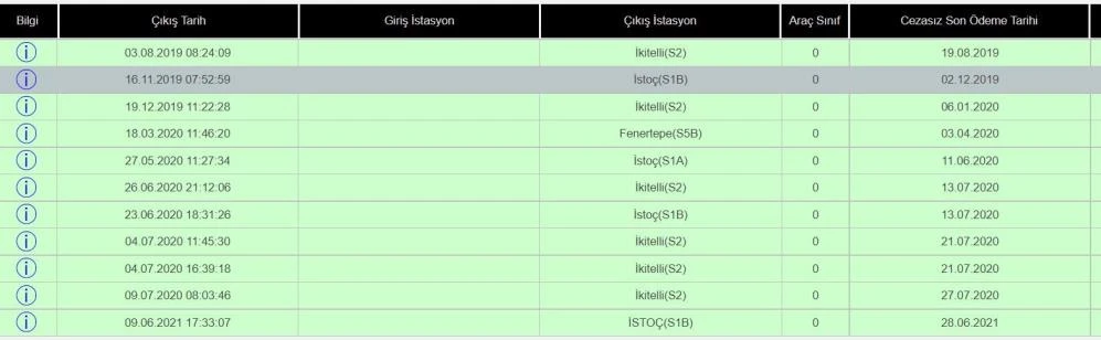 Hiç gitmediği İstanbul’dan 20 farklı trafik cezası geldi