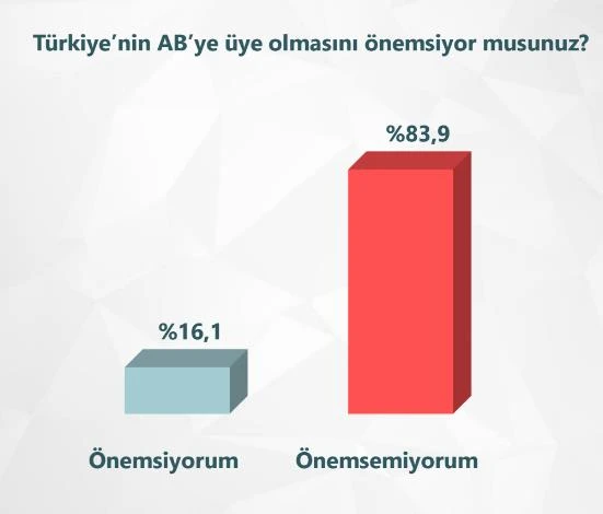 Kulisleri sallayacak anket!