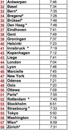 İşte il il bayram namazı saatleri