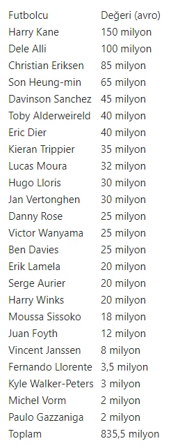 1,7 milyar euroluk dev final