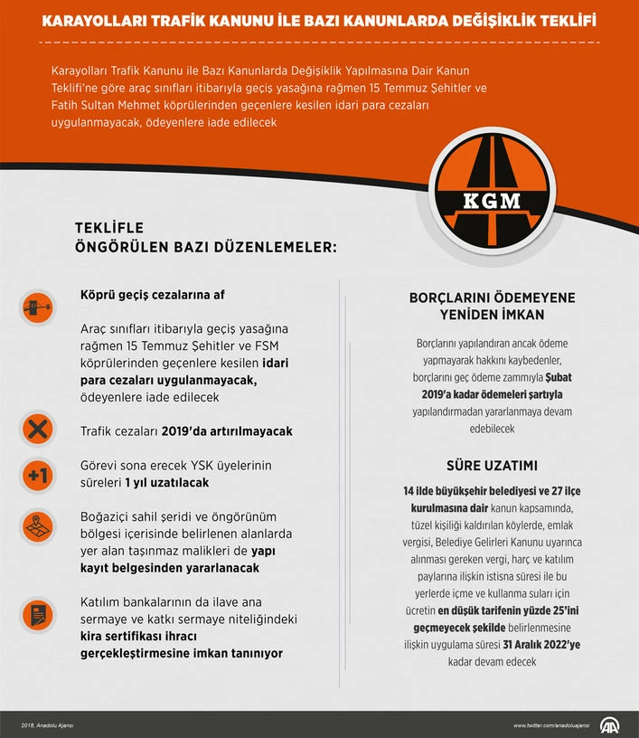 Karayolları Trafik Kanunu'nda yapılacak değişiklik teklifi komisyonda kabul edildi