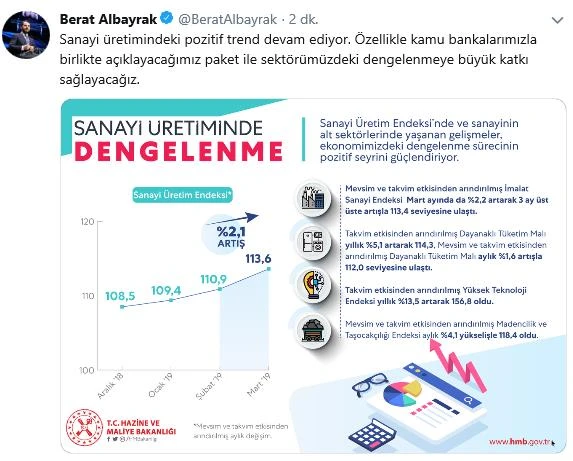 Bakan Albayrak'tan sanayi üretimi paylaşımı