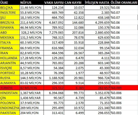Avrupa koronavirüsten kırılıyor