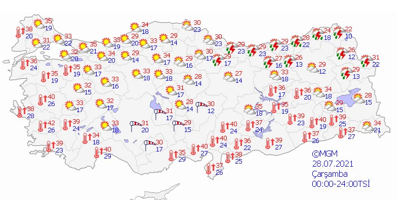 Hava sıcaklığı azalıyor