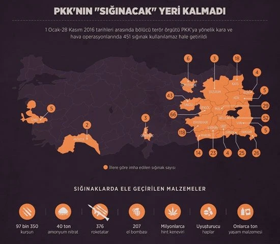 Sıra Kandil'de, PKK'lılar korkudan bakın ne yapıyor