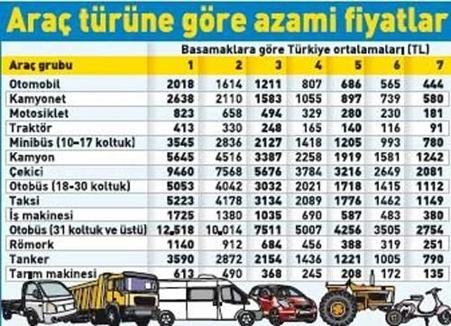 Trafik sigortasında indirim resmen başladı, işte il il fiyatlar