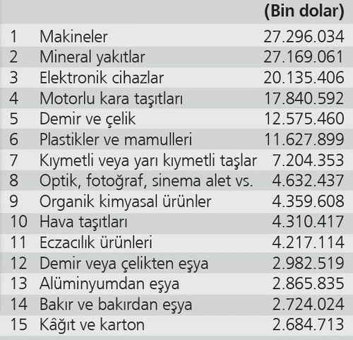 Erdoğan'dan 100 ülkeyi etkileyecek tarihi adım!
