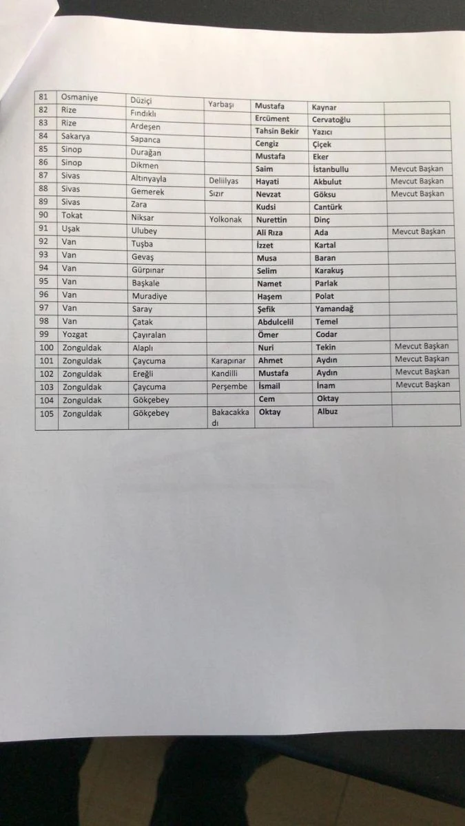 Son dakika haberi! CHP 105 adayını belirledi... İşte CHP'nin BELEDİYE BAŞKAN ADAYLARI