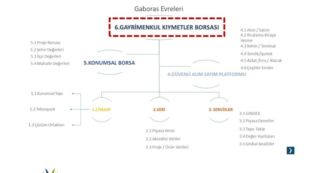 Gayrimenkul Kıymetler Borsası'nın ilk görselleri ortaya çıktı