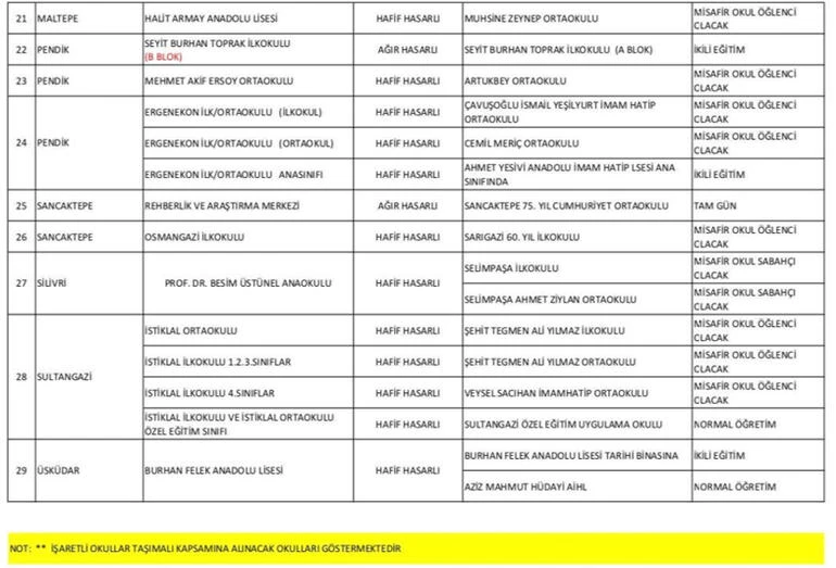 İstanbul Valisi'nden hasarlı okullarla ilgili açıklama