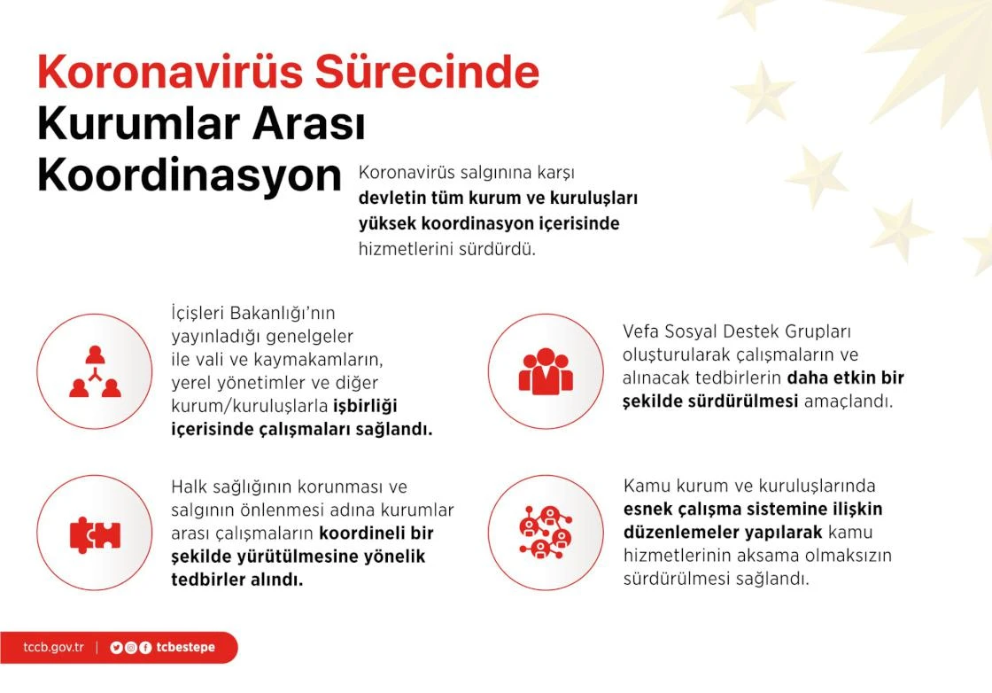 Cumhurbaşkanlığından Türkiye'nin koronavirüsle mücadelesine ilişkin detaylı paylaşım