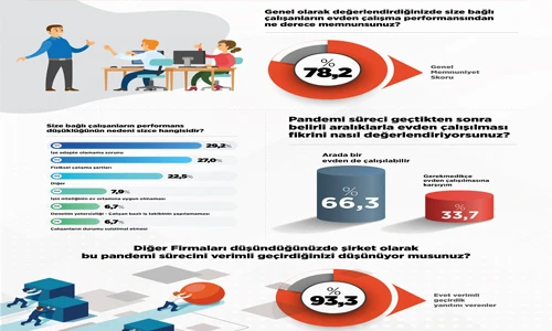 Hüseyin Yavuztürk: Pandemi sonrası yeni çalışma modelleri gündemde