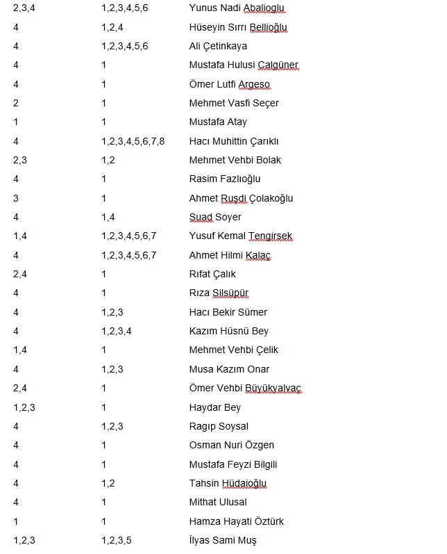 Aslında Meclis 101 Değil, 144 Yaşına Girecek