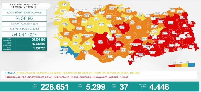 Bilim Kurulu bugün toplanıyor! Gözler 18.00'de